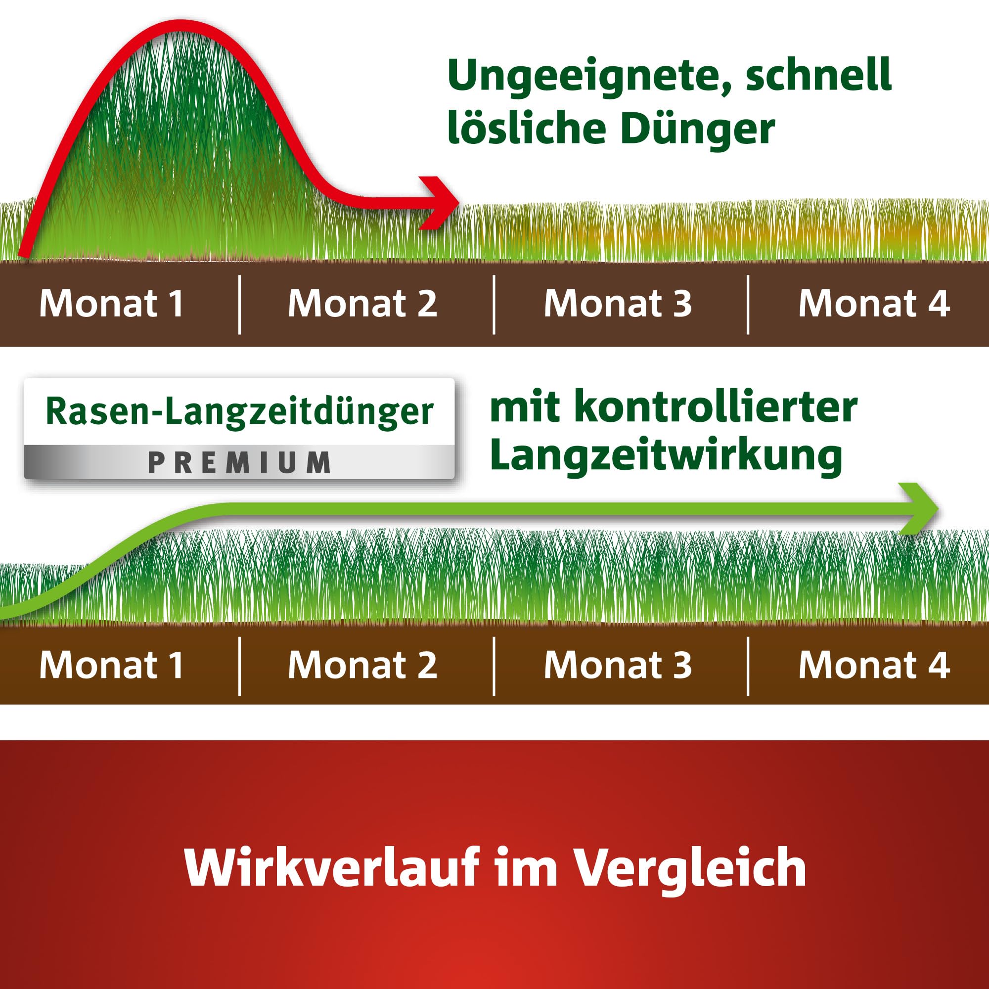 wolf-garten-natura-bio-le-450-rasend-nger-9-kg-f-r-450-m image 7