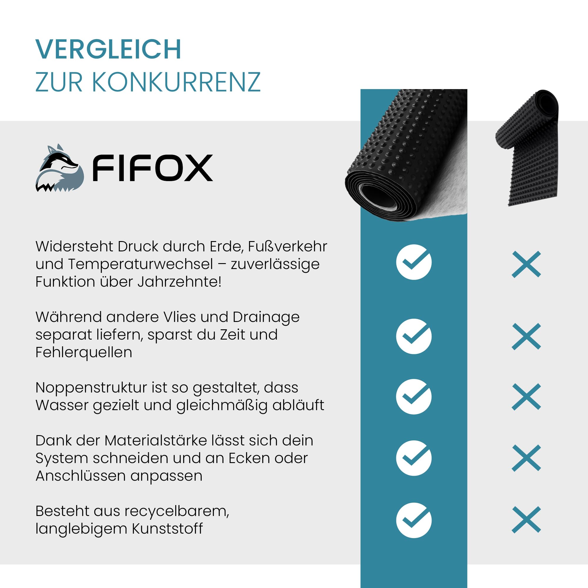fifox-dachbegr-nung-drainage-1x8-m-noppenbahn-mit-filtervlies image 7