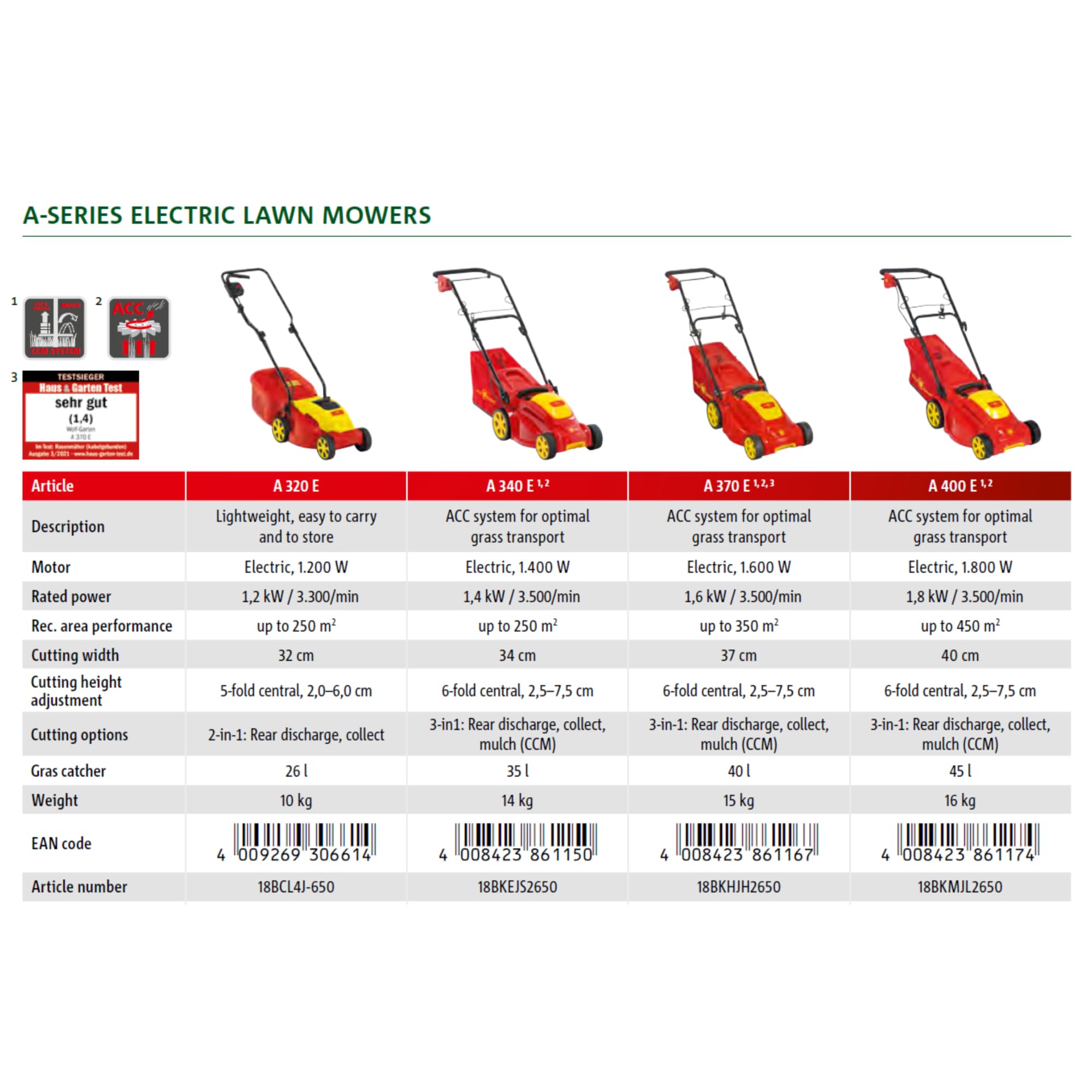 wolf-garten-a-370-e-elektro-rasenm-her-37-cm-ccm-mulch image 3