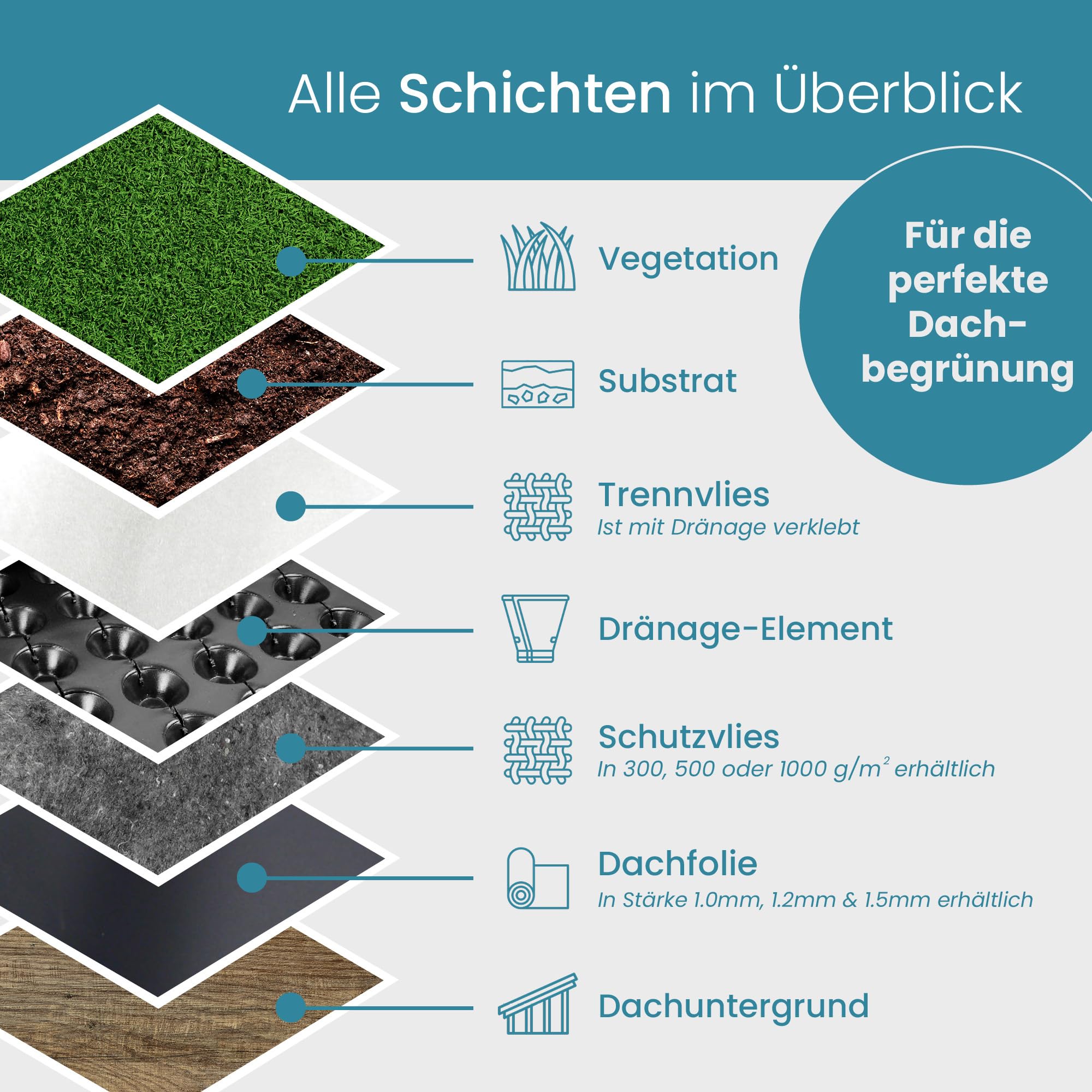 fifox-dachbegr-nung-drainage-1x8-m-noppenbahn-mit-filtervlies image 3