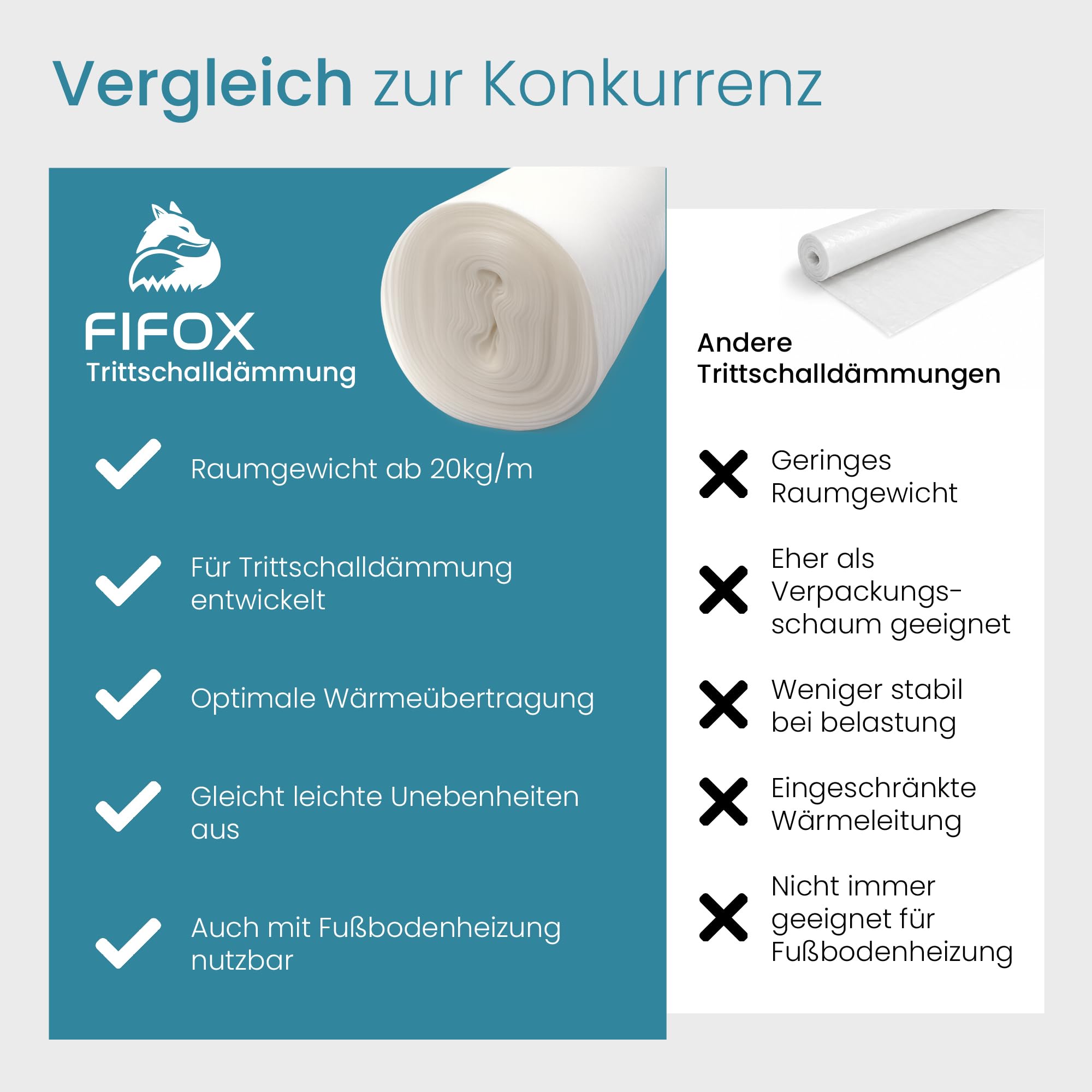 fifox-trittschalld-mmung-2-mm-25-m-d-mmunterlage-laminat-parkett image 7